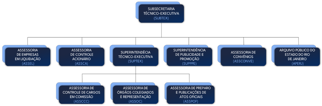 organograma