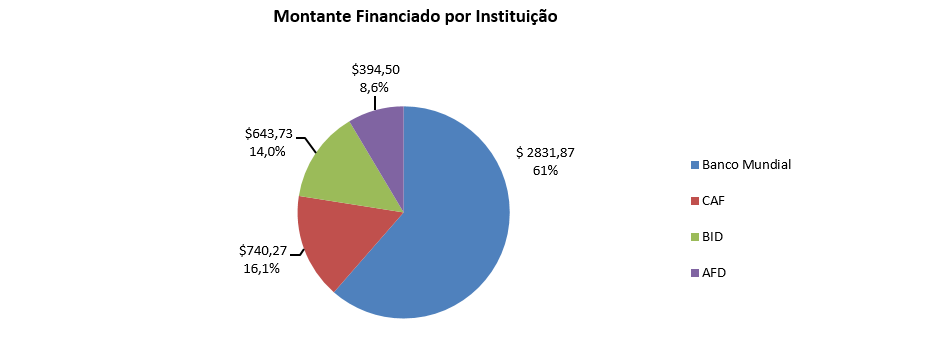 Gráfico 2