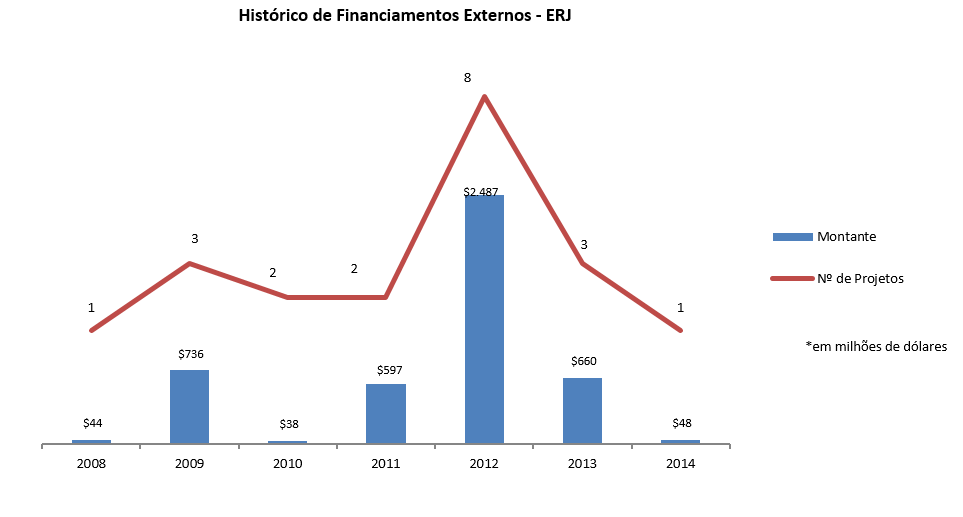 Gráfico 1 