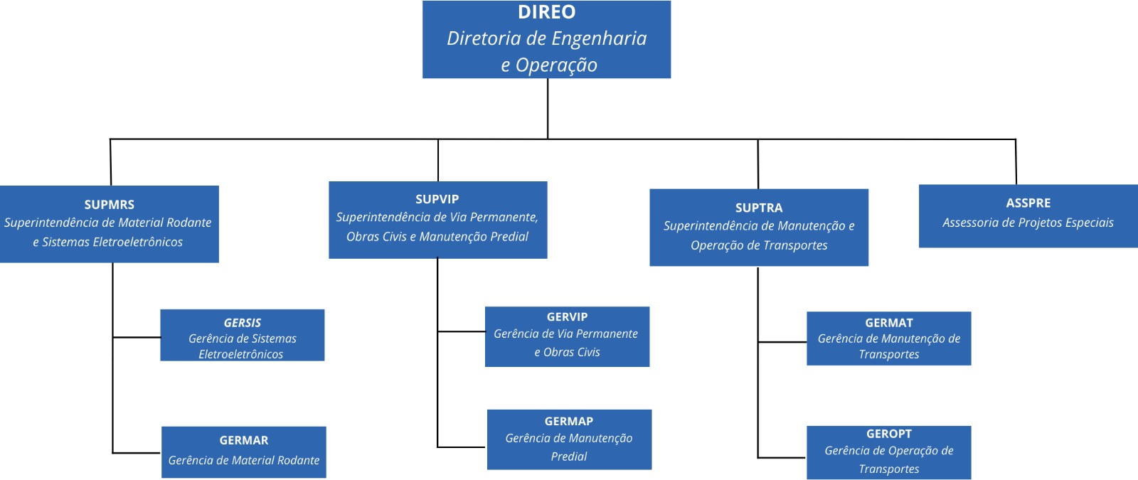 direo