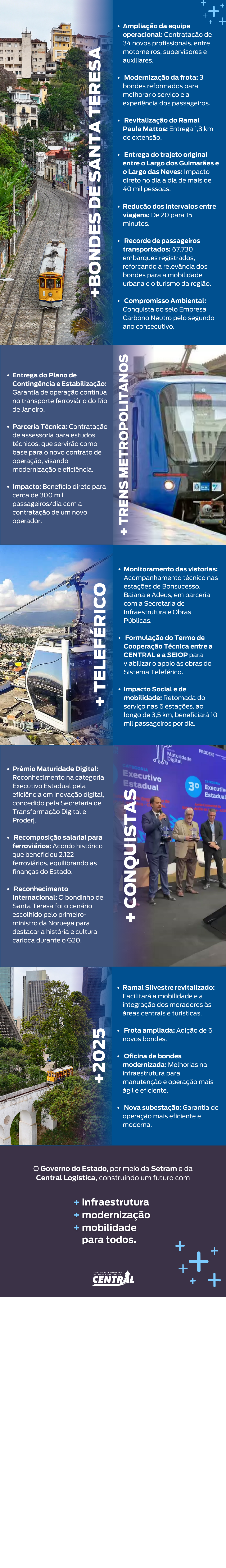 Entregas da Central Logística - 2024