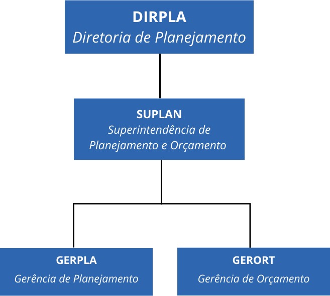 dirpla