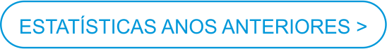 ANOS ANTERIOES