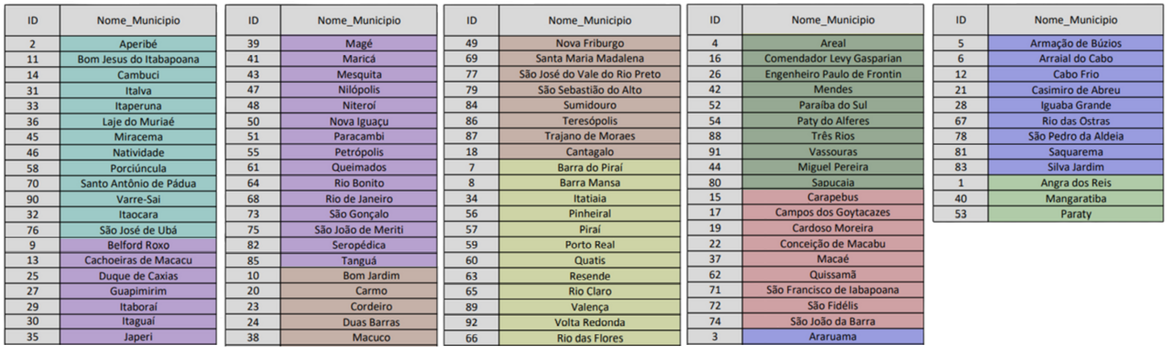 legenda mapa
