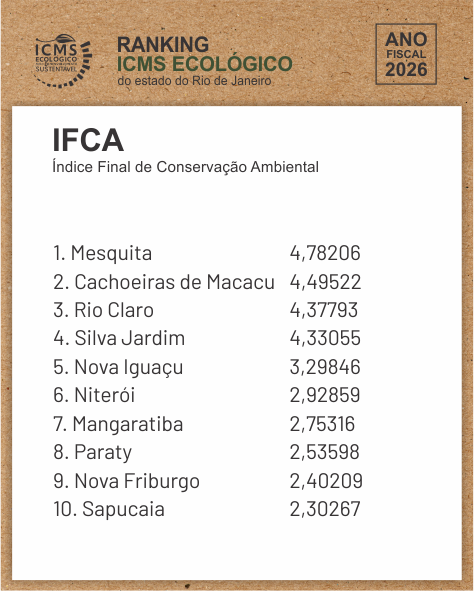 IFCA