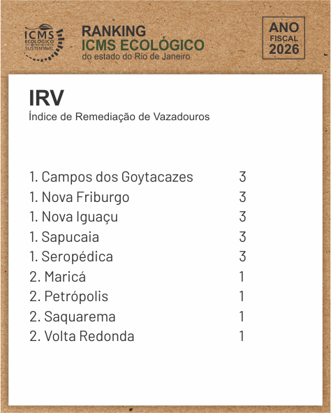IRV