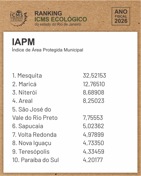IAPM