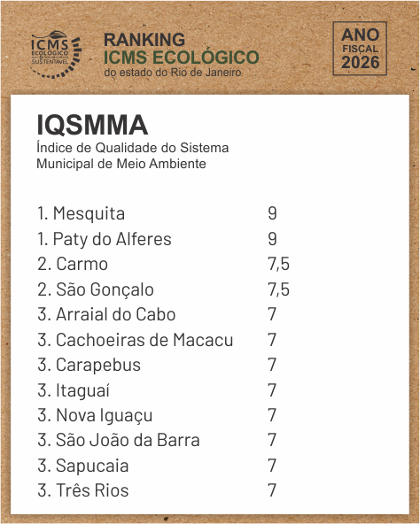 IQSMMA