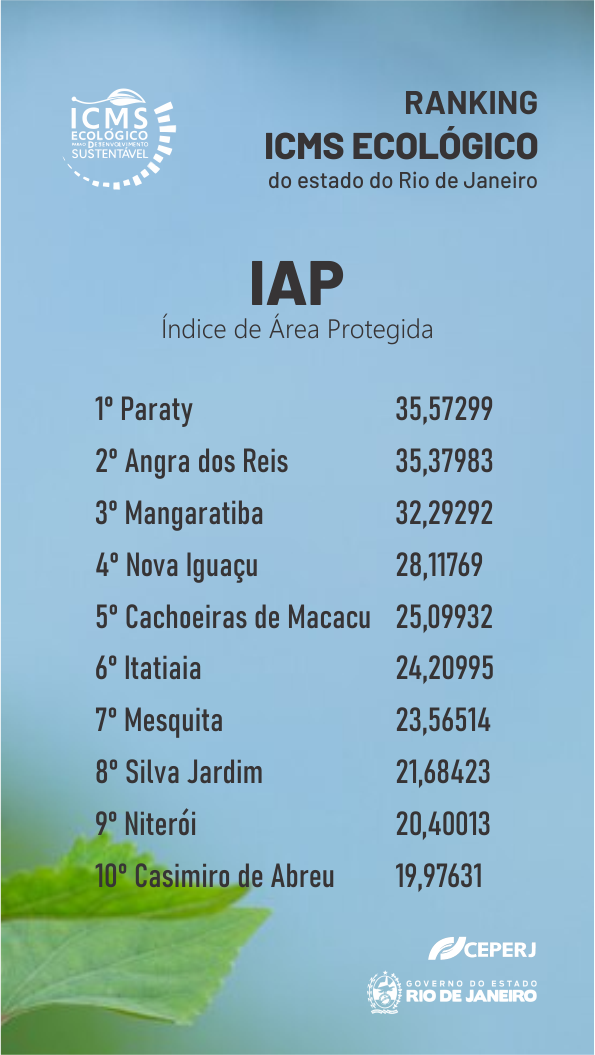IAP