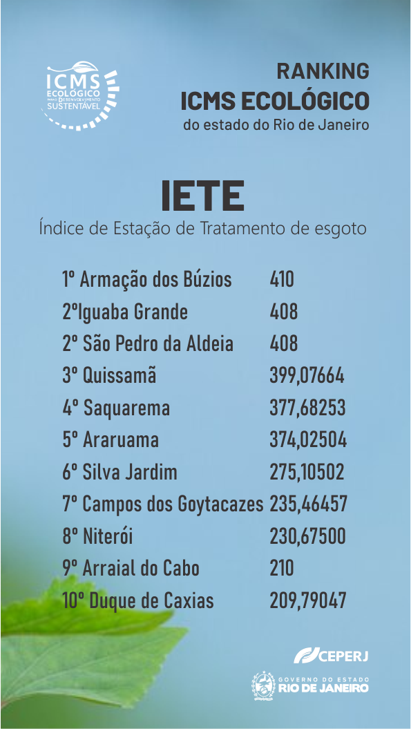 IETE