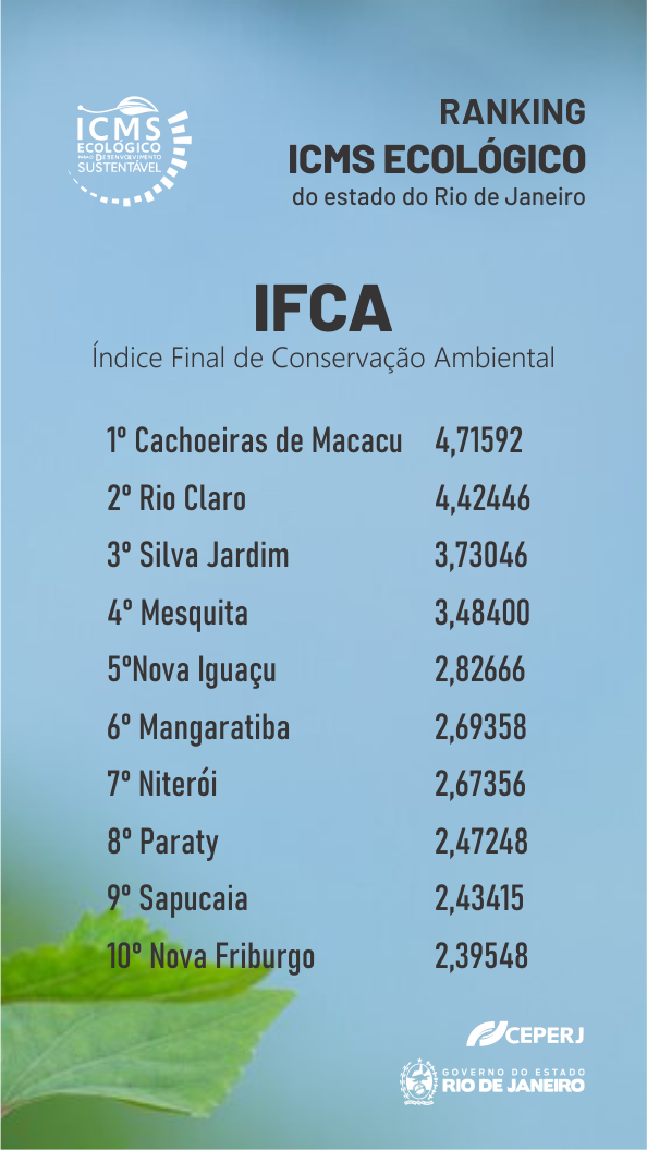 IFCA