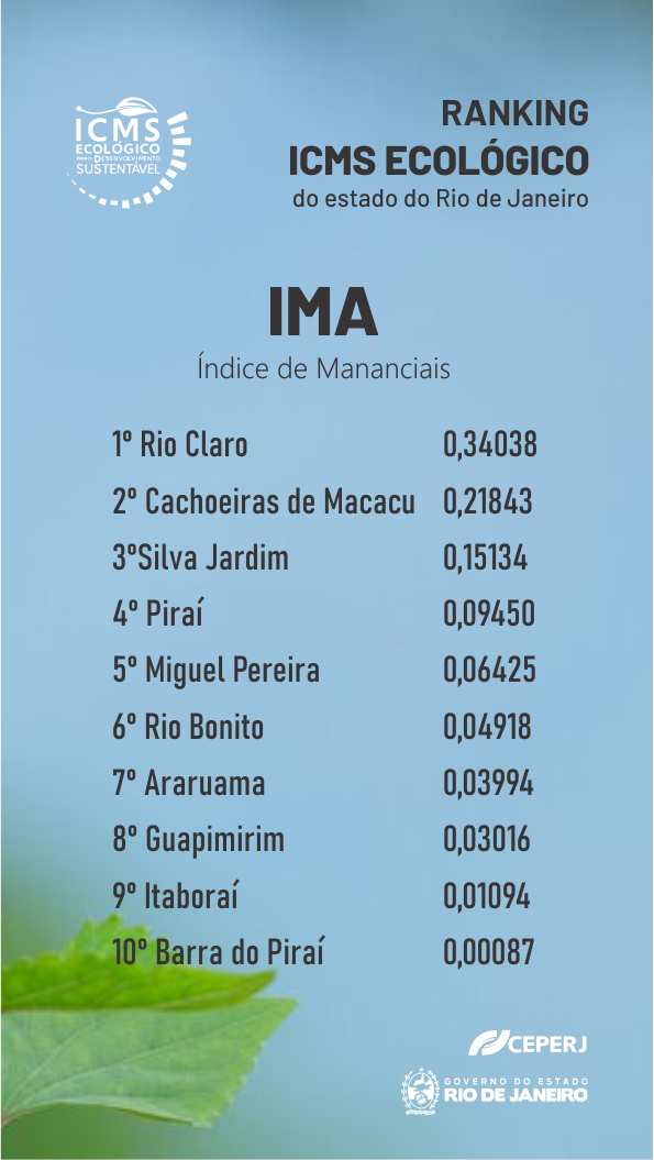 IMA
