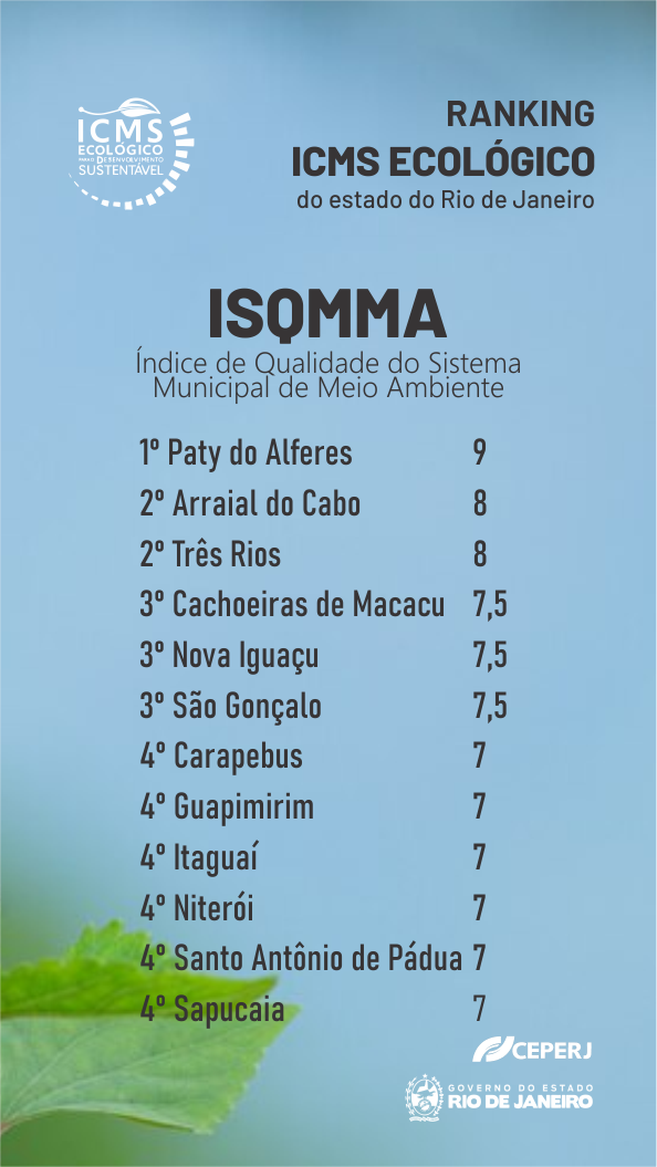 ISQMMA