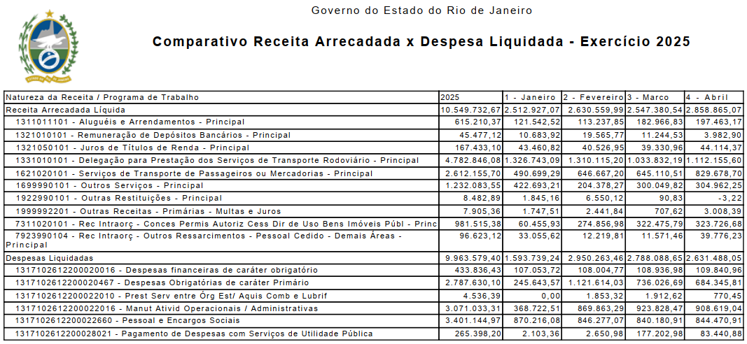 Receitas_Abril