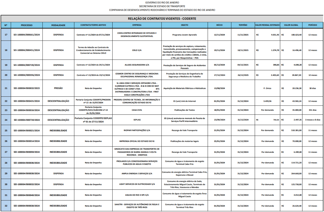 Pag2