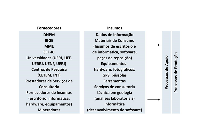 Macroprocesso 2