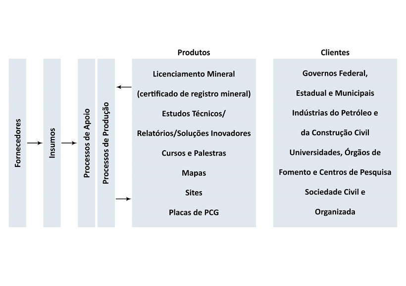 Macroprocesso 3