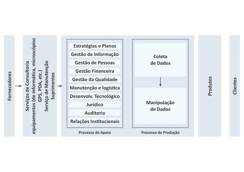 Macroprocesso 1