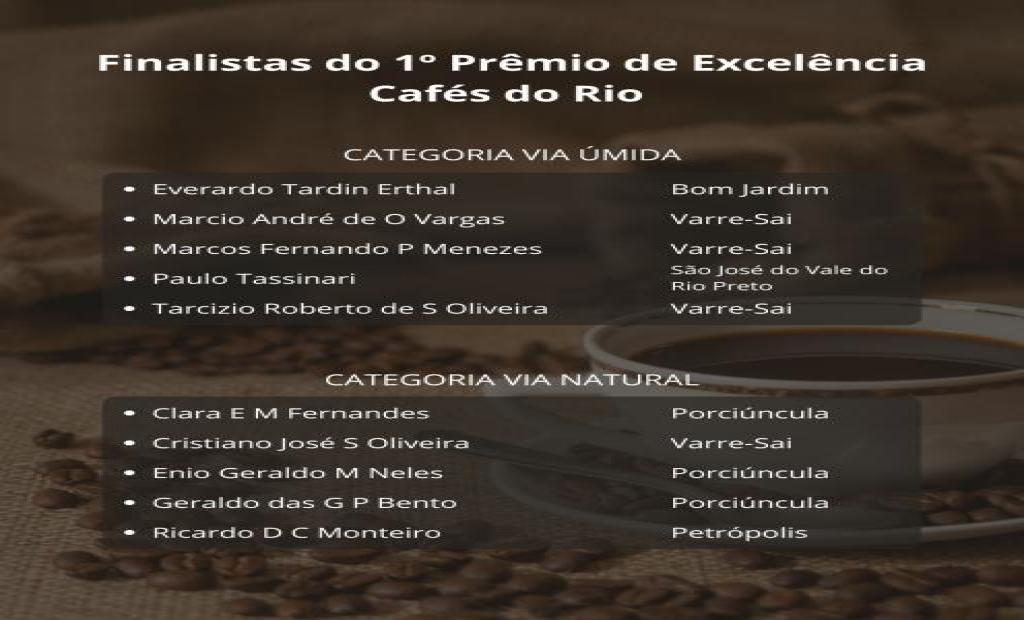 Divulgados os finalistas do 1º Prêmio de Excelência Cafés do Rio