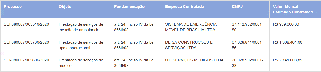 Imagem ilustrativa do SAMU, Serviço de Atendimento Móvel de Urgência