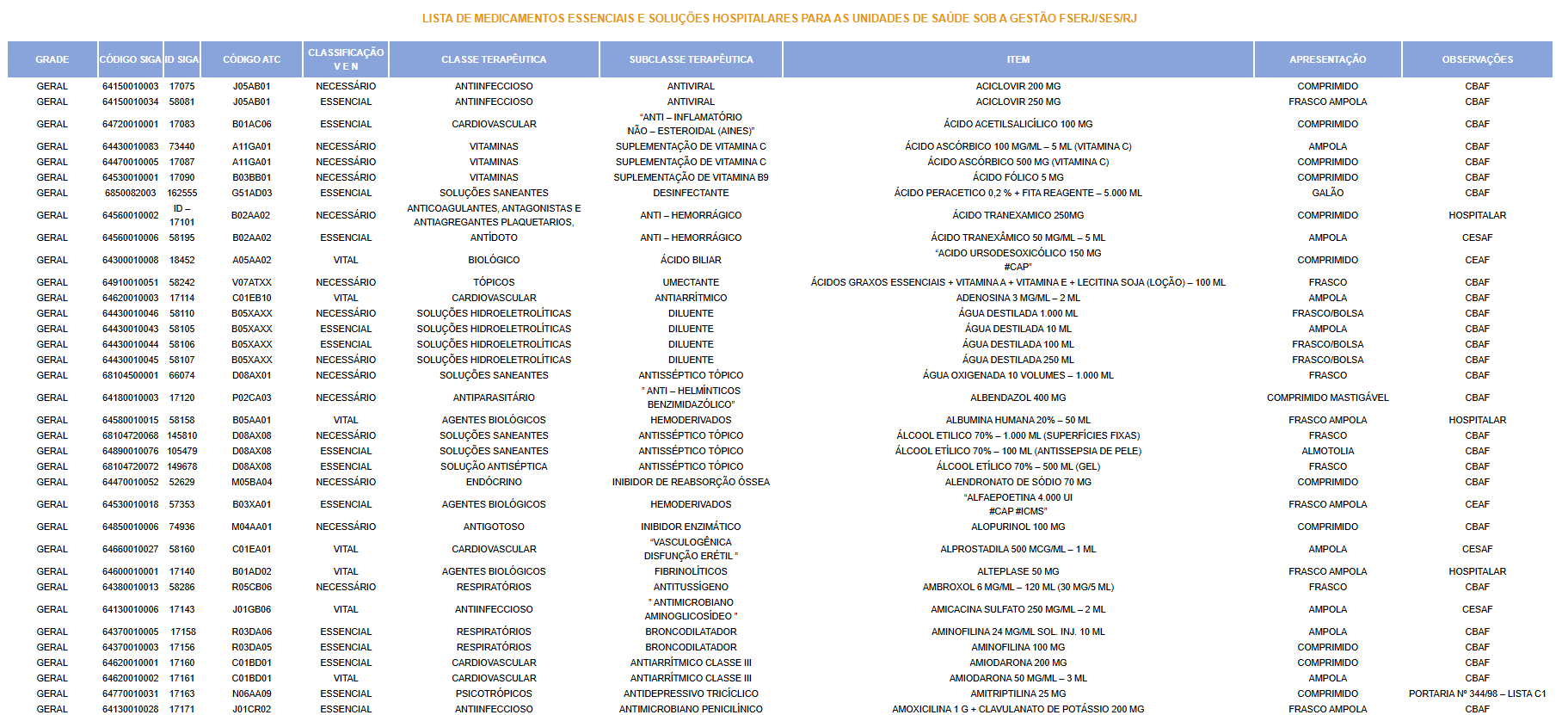 Formulário de Solicitação de Incorporação de Medicamentos