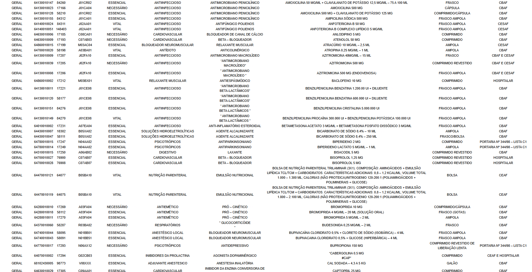 Fluxograma de Incorporação de Novas Tecnologias em Saúde