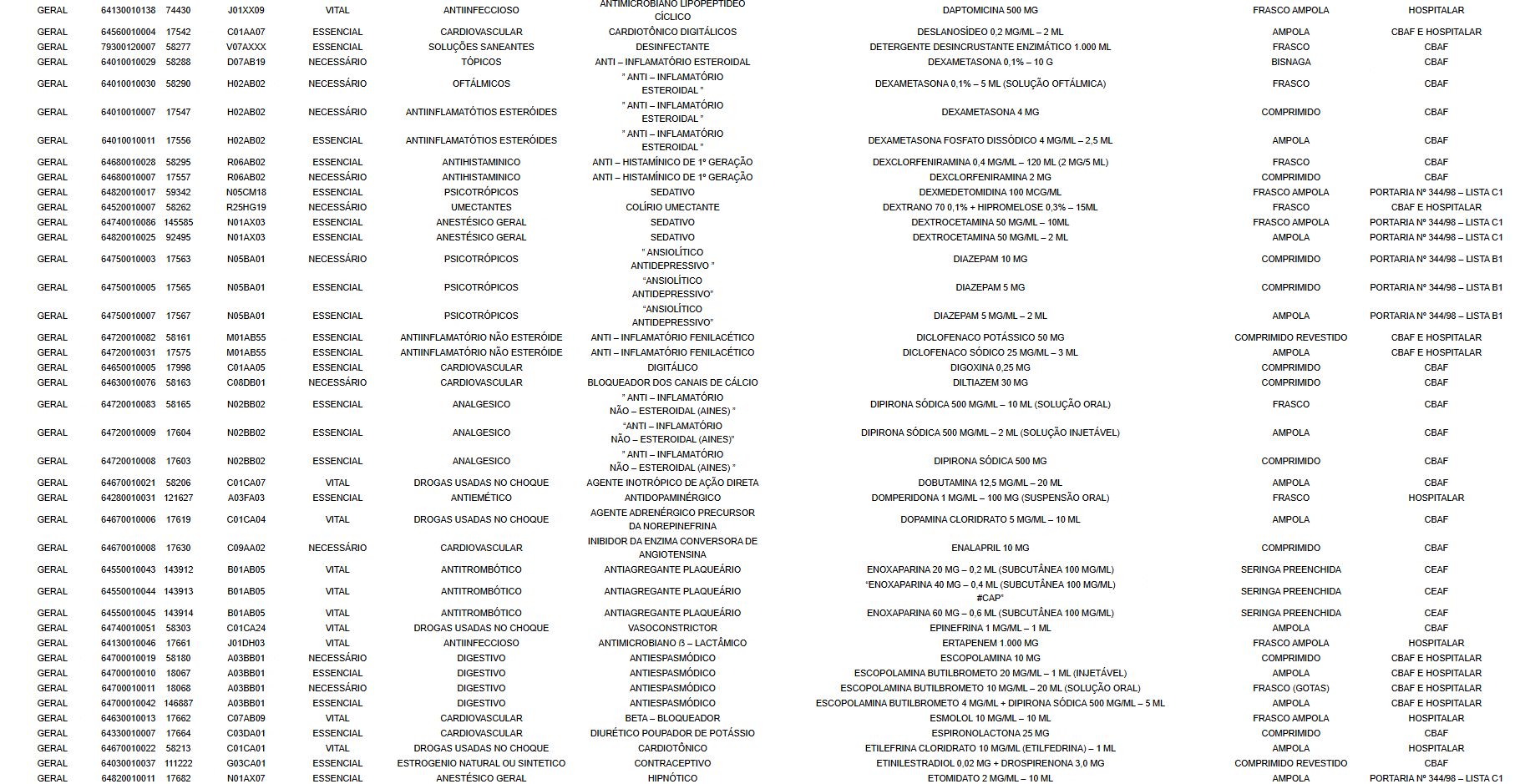 Exemplo de Síntese de Evidências Científicas