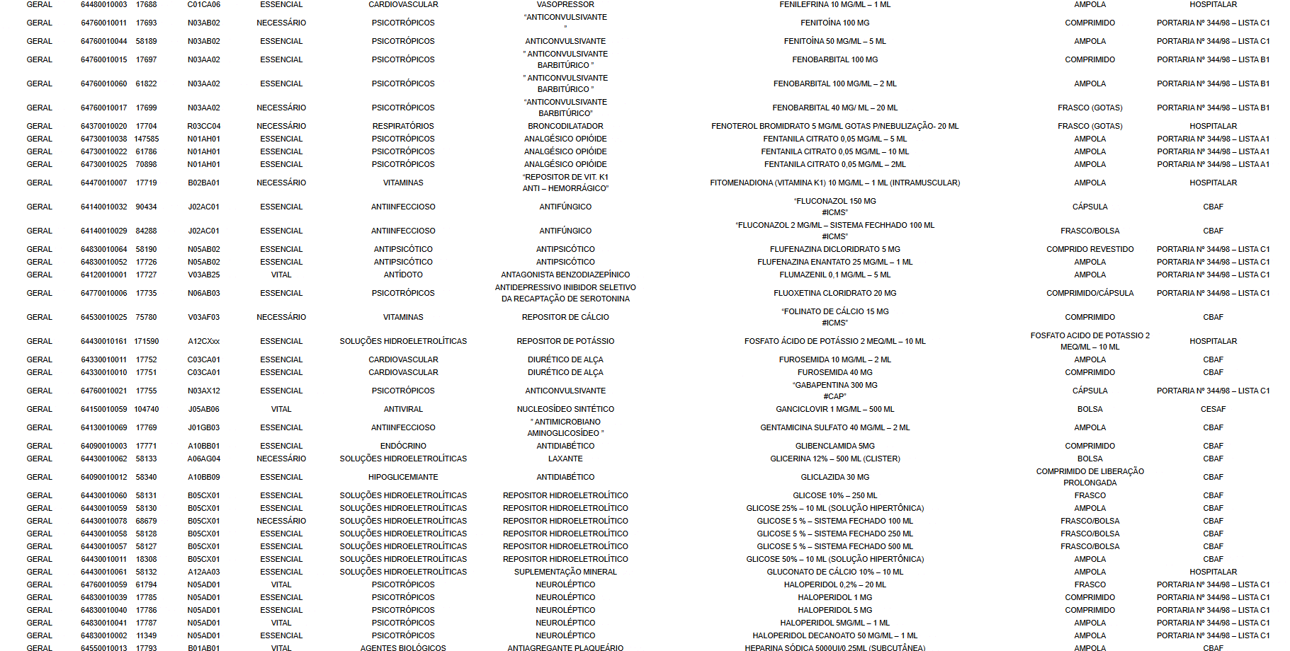 Detalhes sobre a PORTARIA FS/DE Nº 1.101 de 2022