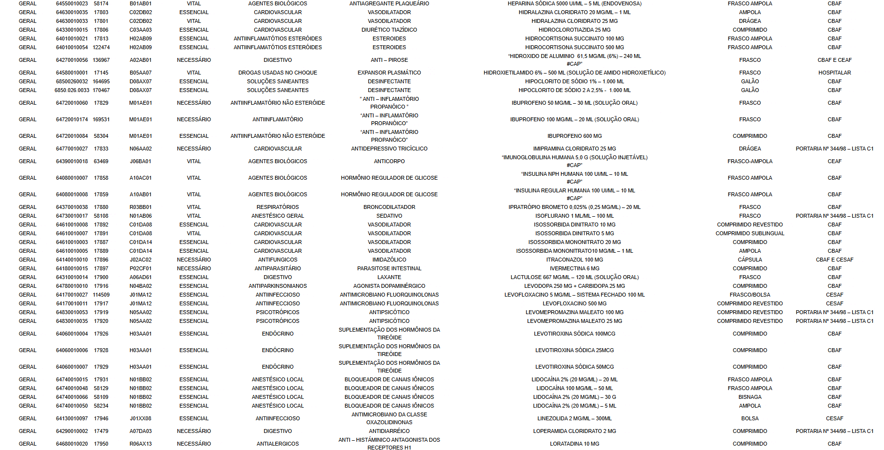 Processo SEI-080007/002444/2022