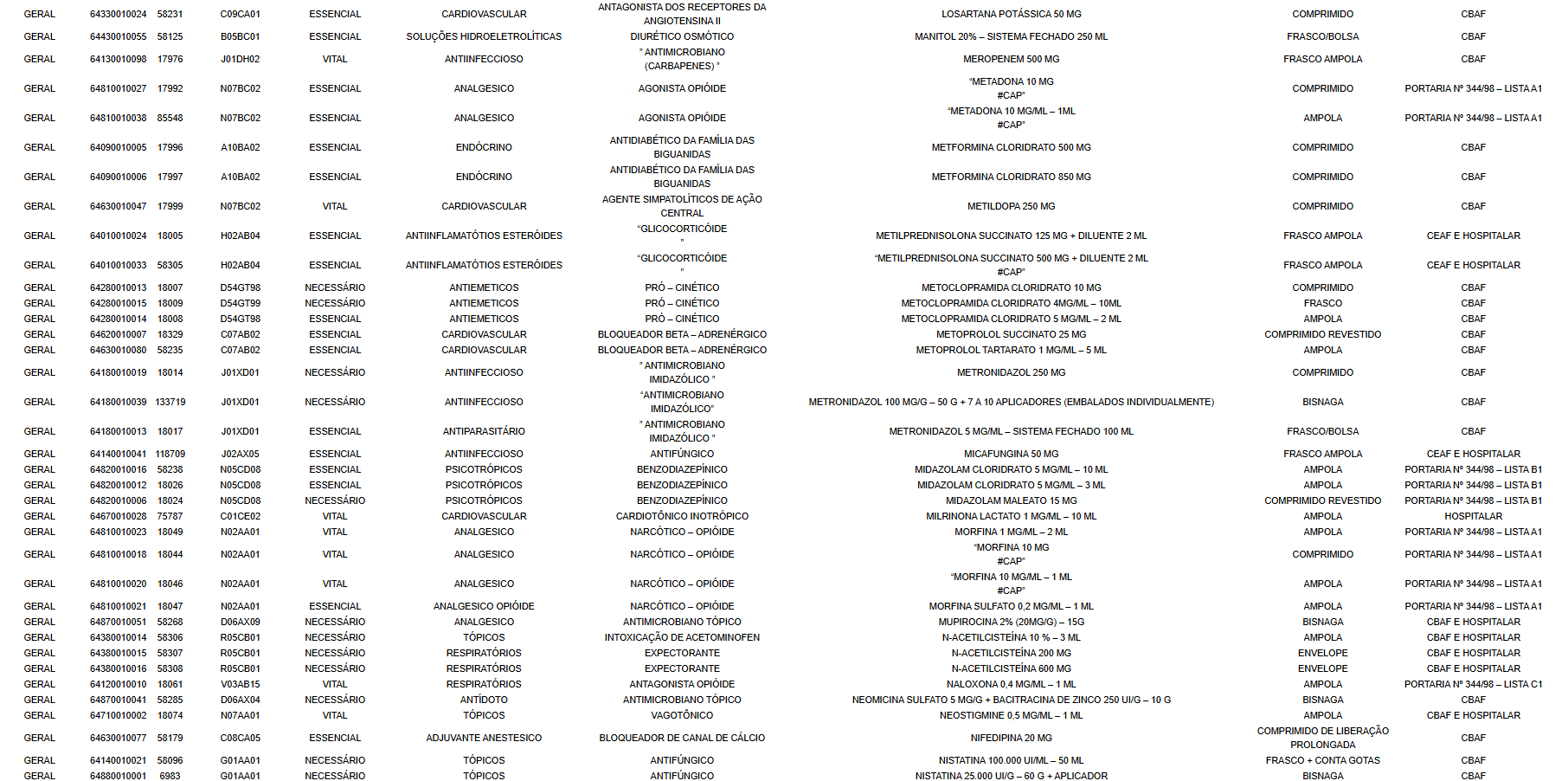 Visão Geral da Análise pela GERITI