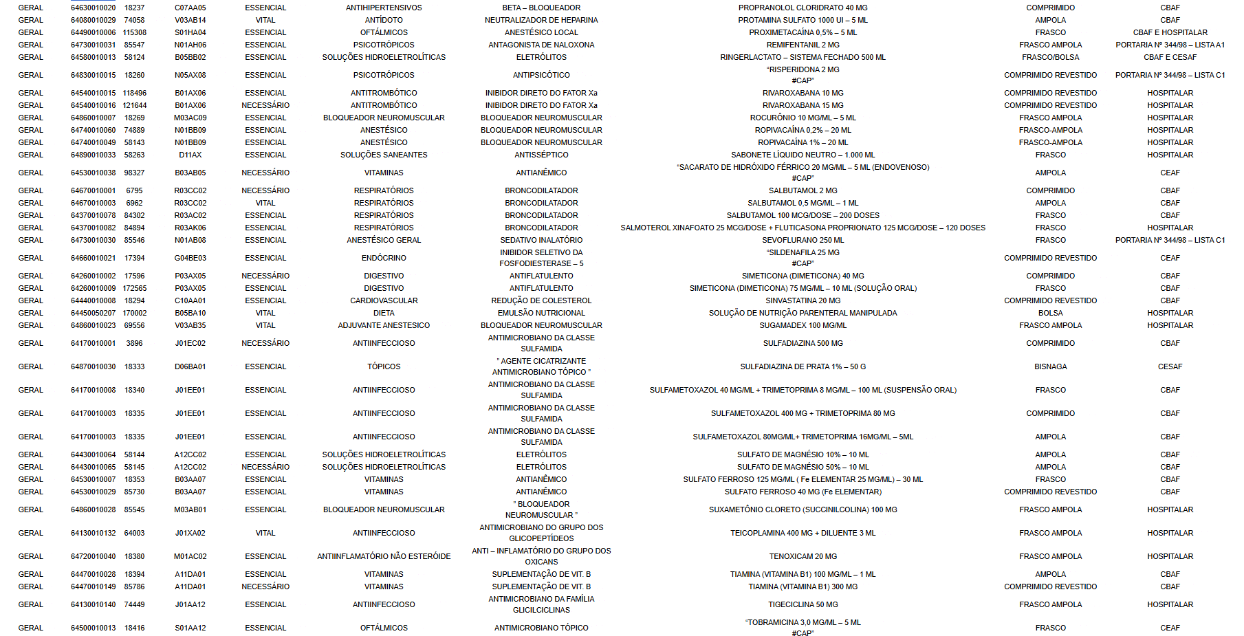 Fluxo Pós-Deferimento: Inclusão na LME e PAC