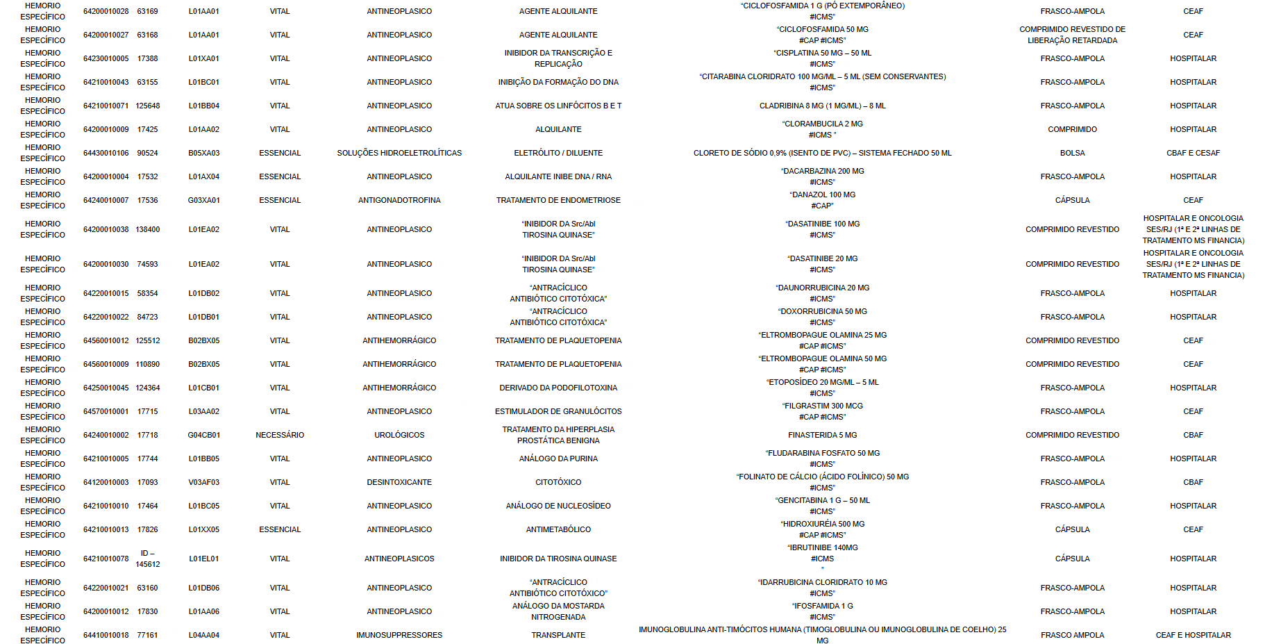 Abertura de Processo Licitatório e Atualização de Canais