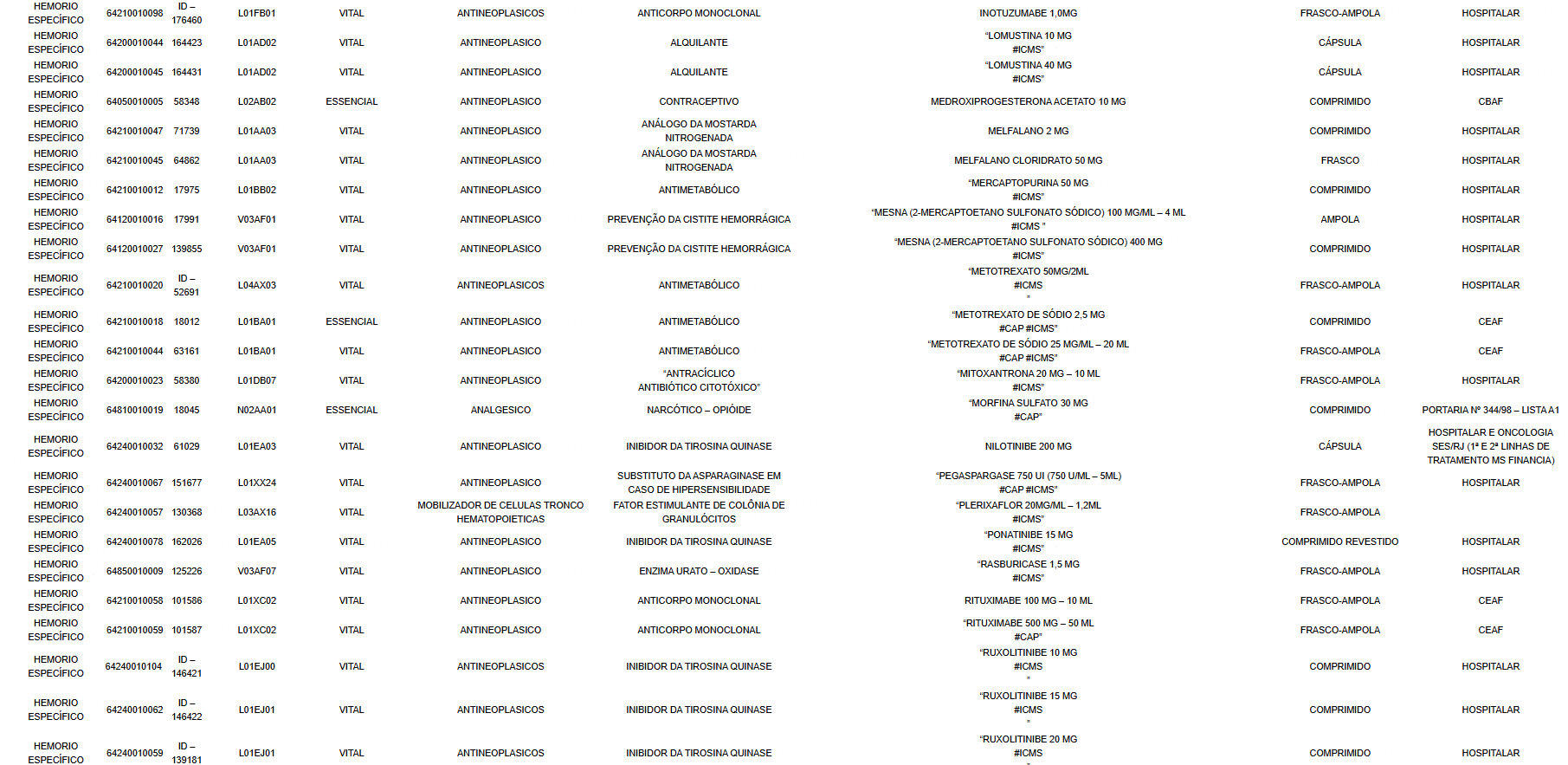 Responsabilidade Final da Fundação na Incorporação