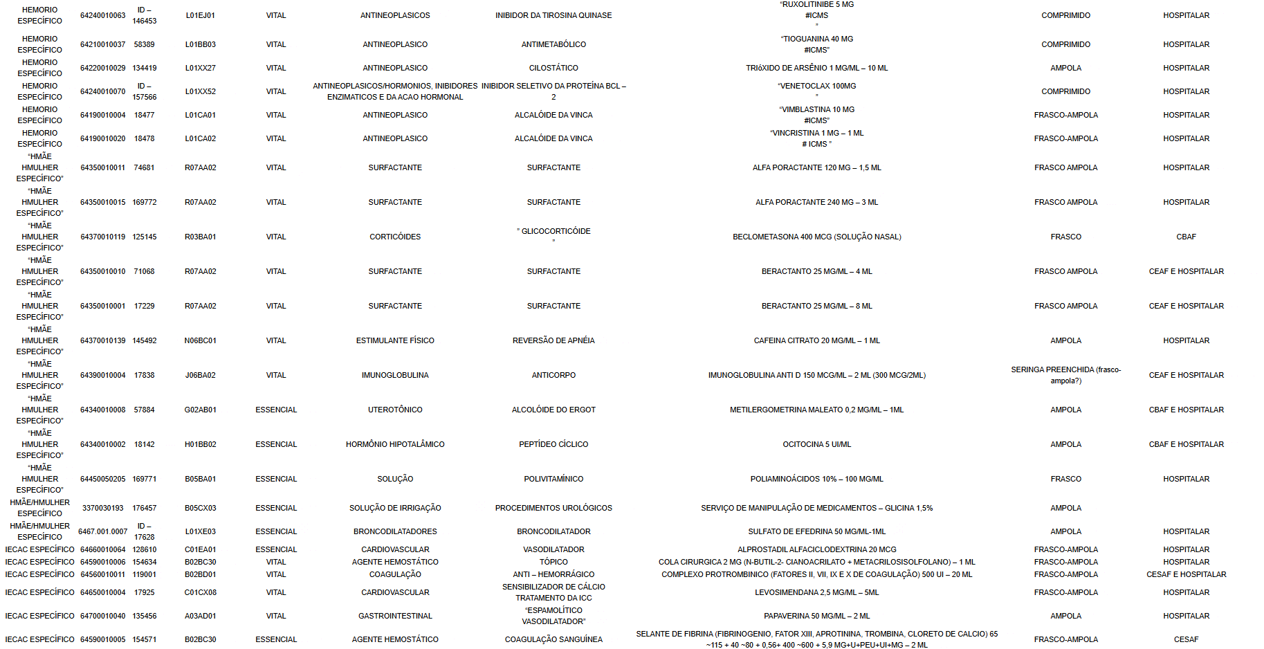 Conformidade com Políticas Públicas de Saúde