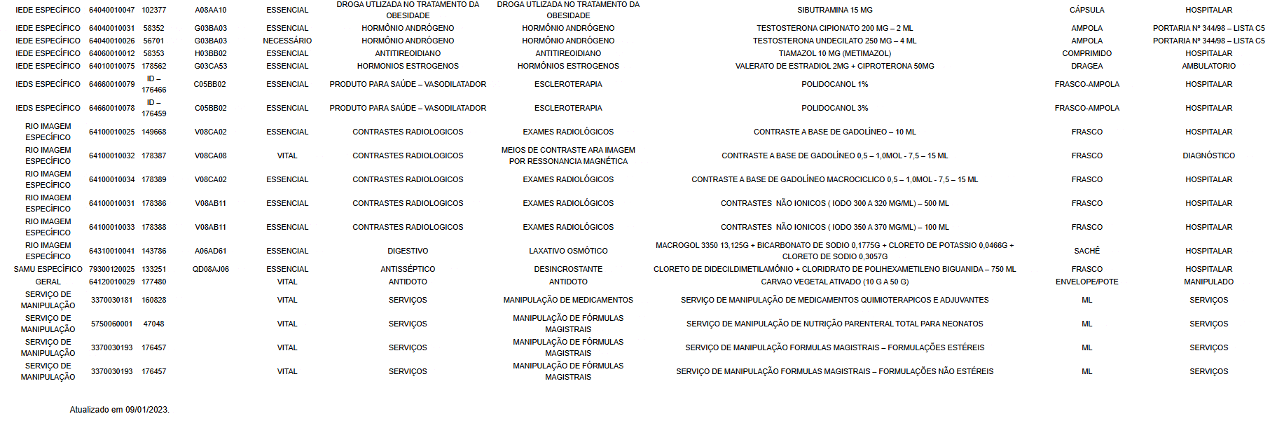 Prescrição Baseada em Evidências e Políticas de Saúde