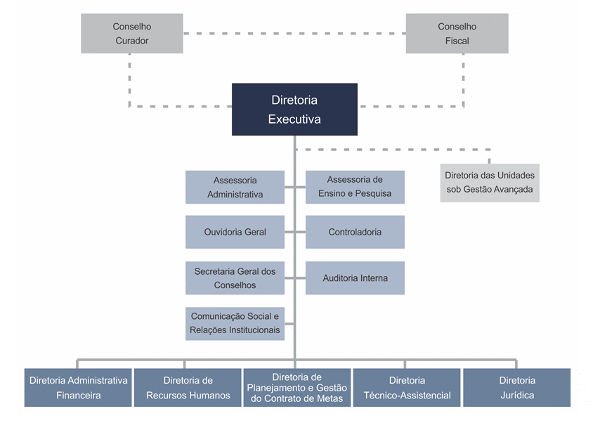 Captura de tela com detalhes da estrutura