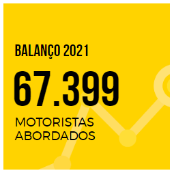 balanço 2021