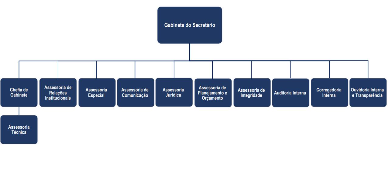 gabinete