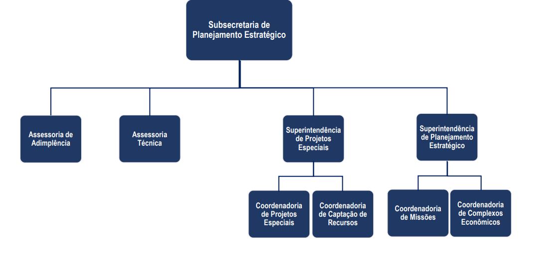 planejamento estratégico