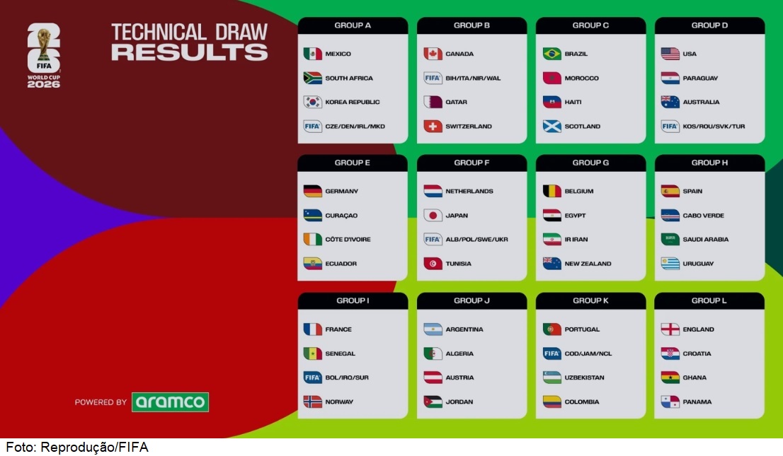 Copa do Mundo de 2026: Seleção Brasileira fica no Grupo C, ao lado de Marrocos, Escócia e Haiti