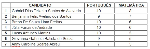 lista dos aprovados