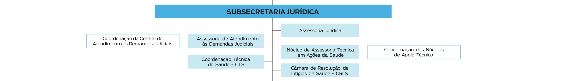 Organograma Subsecretaria Jurídica