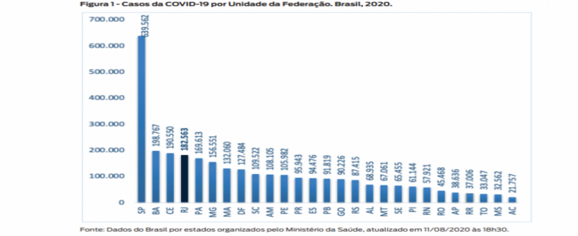 A Secretaria Extraordinária de COVID lança boletim de monitoramento do painel de indicadores da semana epidemiológica (SE) 32 