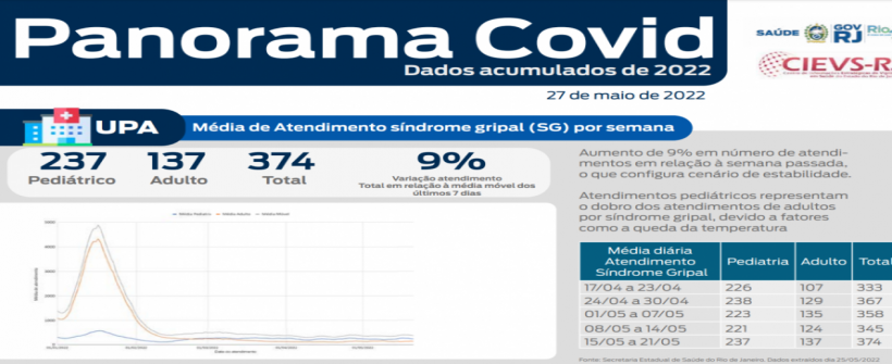 Panorama Covid-19: cenário de estabilidade com discretas variações nas taxas de positividade para a doença