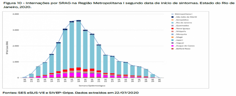 Secretaria Extraordinária de COVID lança primeiro boletim de monitoramento