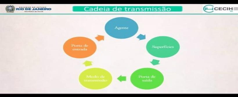 Secretaria de Estado de Saúde realiza webinar sobre a importância de EPI na pandemia