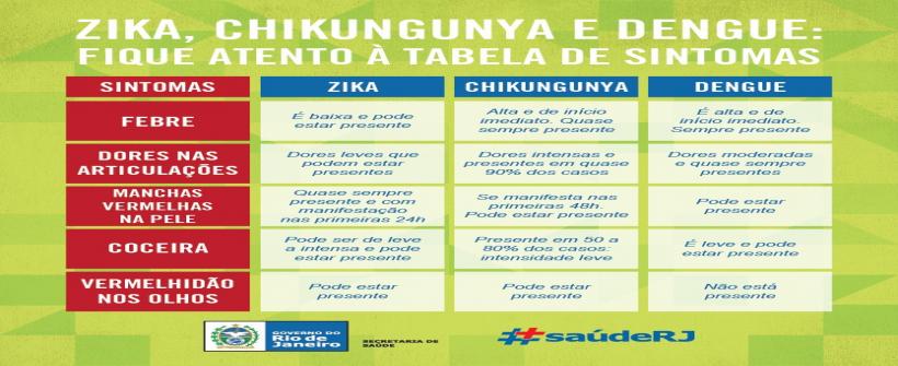 Verão no Rio: população deve redobrar cuidados contra o Aedes aegypti