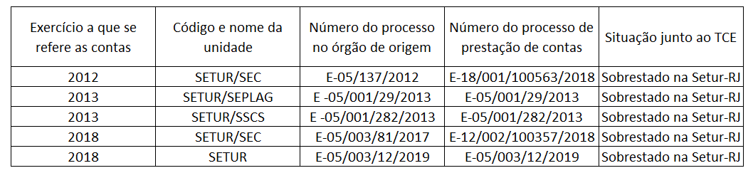 Imagem removida.