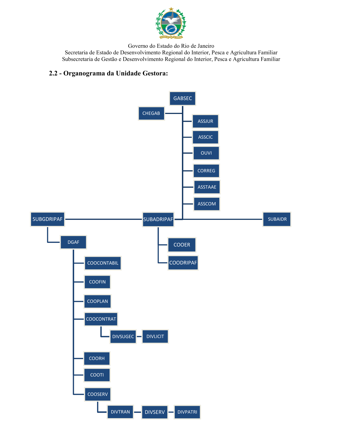 Organograma