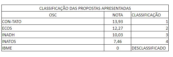Planilha